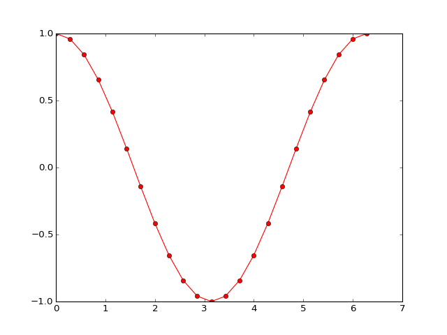 _images/cosine.png
