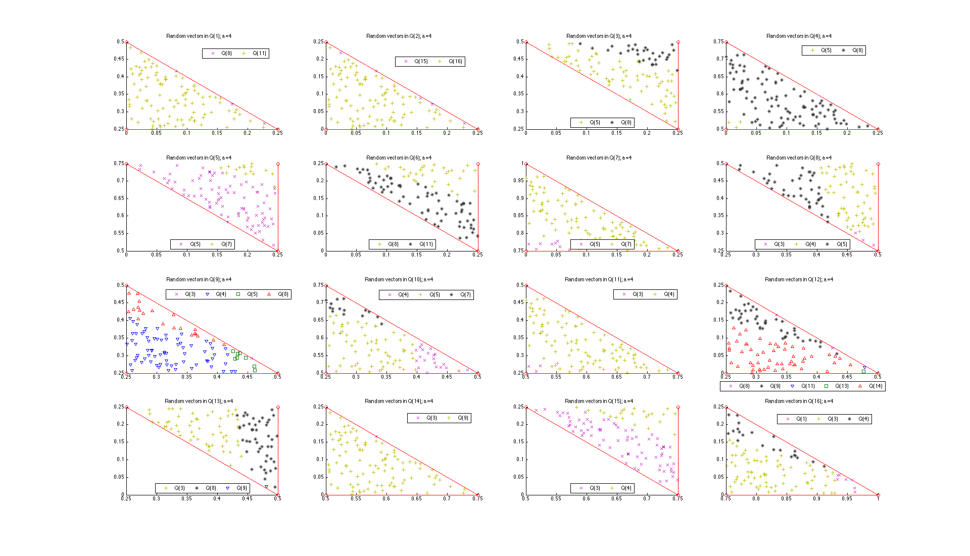 Uniform samples of partitions